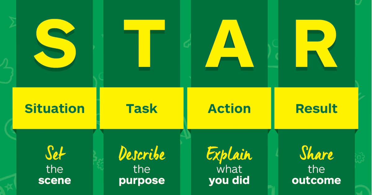 Mastering the STAR Interview Technique