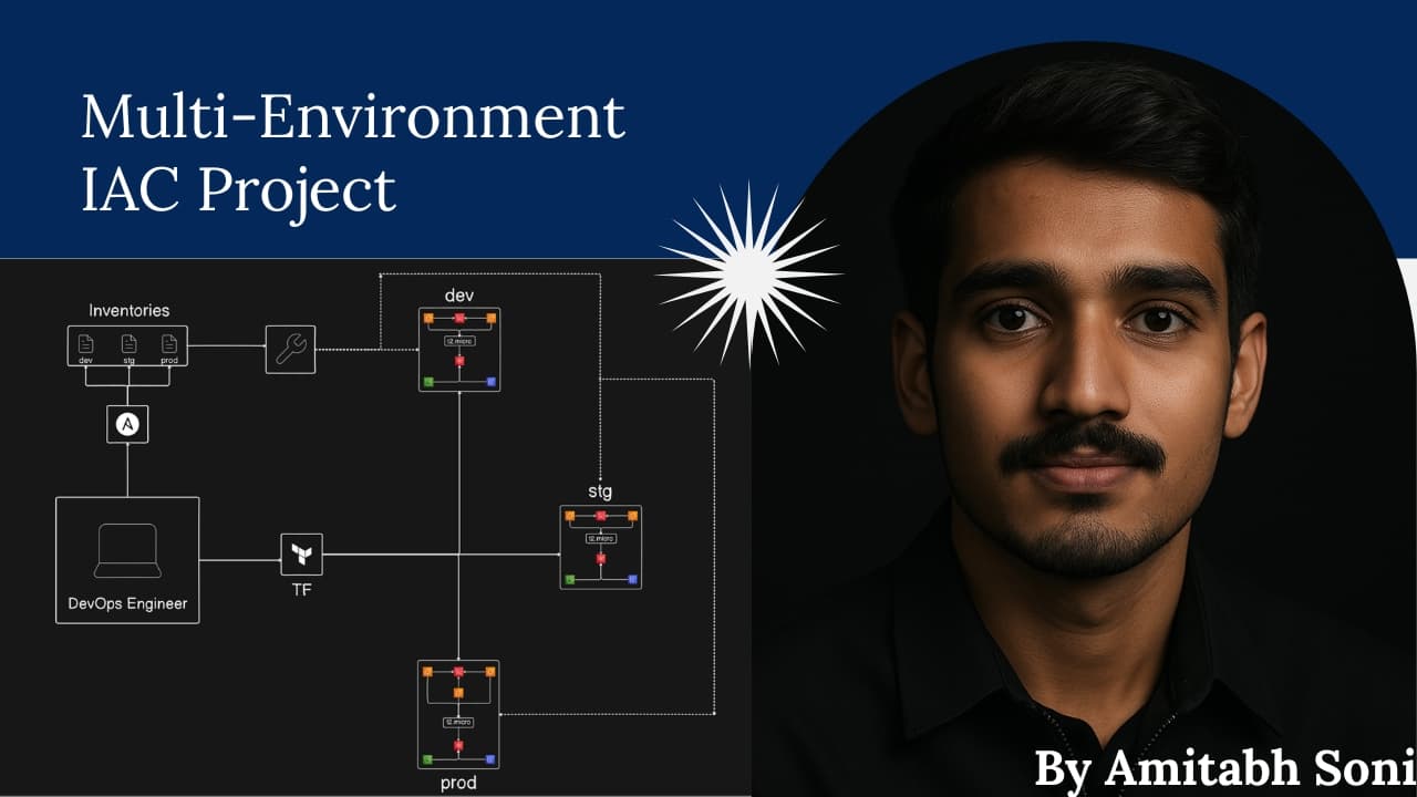 DevOps Project: Multi-Environment Infrastructure with Terraform and Ansible